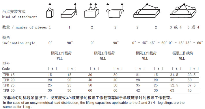 TPB型JDT可旋轉吊環(huán)安裝方式及參數(shù)