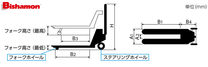 BM重載型手動(dòng)液壓搬運(yùn)車(chē)尺寸圖