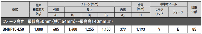 BMRP10-L50手動液壓搬運(yùn)車參數(shù)