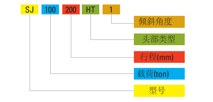 SJS型螺旋千斤頂型號(hào)說(shuō)明