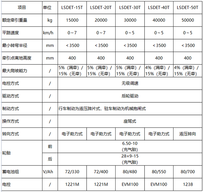座駕式重型電動牽引車參數表