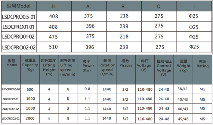 歐式環(huán)鏈電動葫蘆固定式參數(shù)表