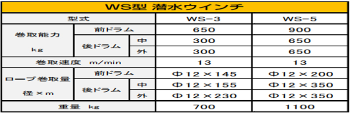 DAIDO WS電動(dòng)卷?yè)P(yáng)機(jī)參數(shù)表